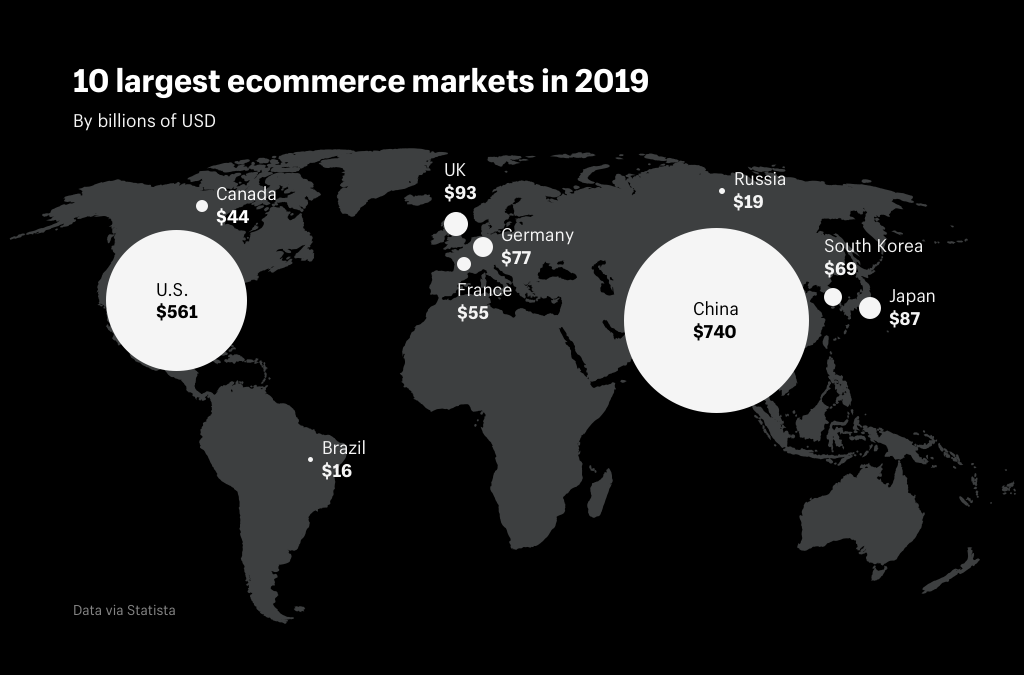 Крупнейшие рынки электронной коммерции