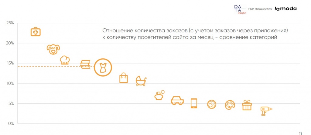 Онлайн-рынок одежды и обуви в России